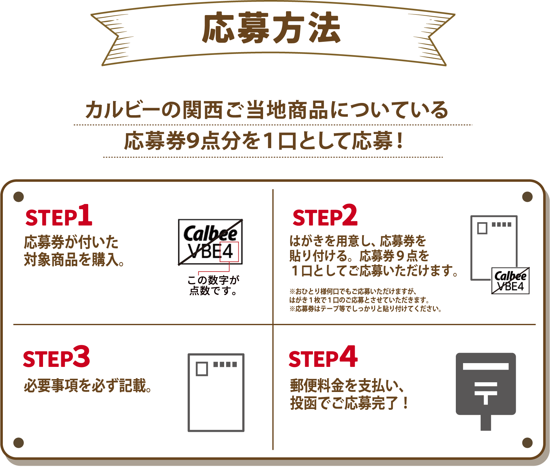 応募方法