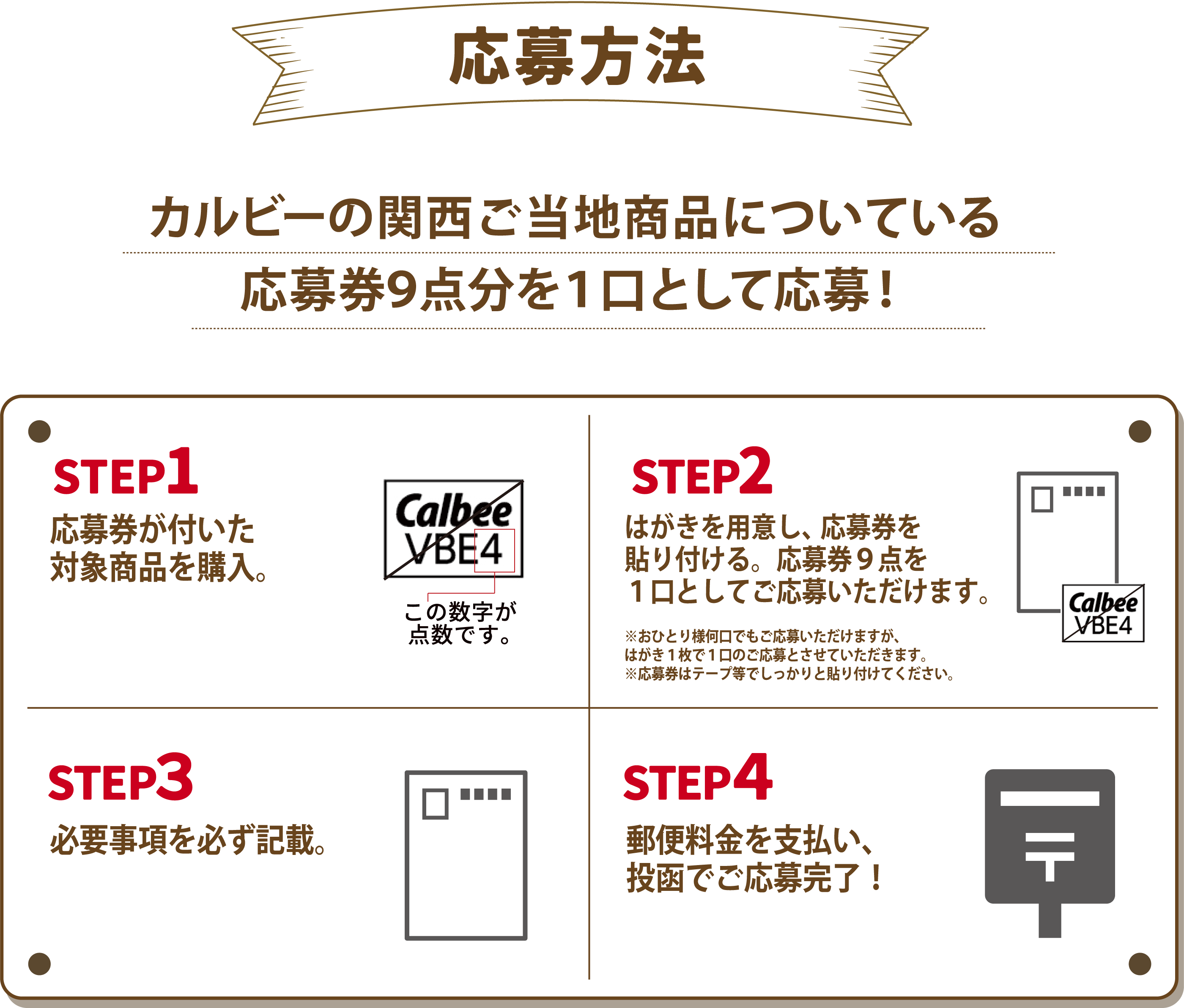 応募方法